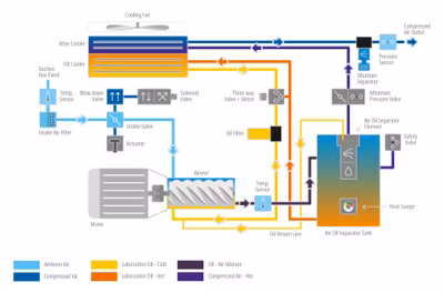 2026 ELGi Eg Pm Vfd Series 15-60 Hp 11