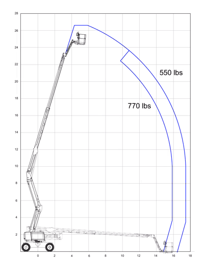 2026 Haulotte HA80 RTJ Pro 4